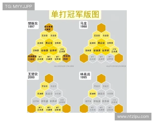 重庆乒乓球队在世界锦标赛中的战术分析与表现评估